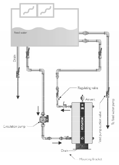 elysator installation hot well