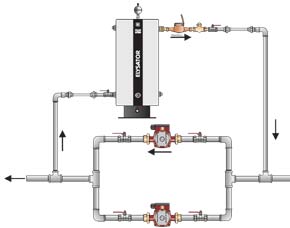 elysator25 installation