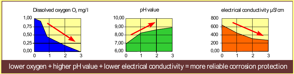 industrial diagram